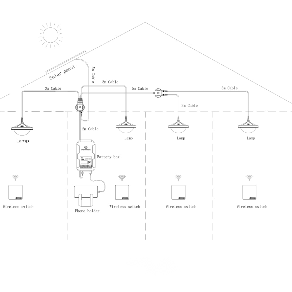 LUMN Home  840lm (SHS40_12W_L2222)