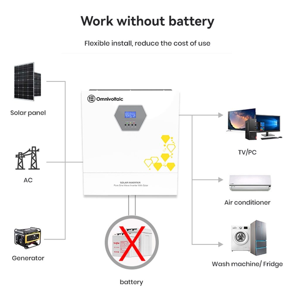 GD11048MH (48V 11KW)