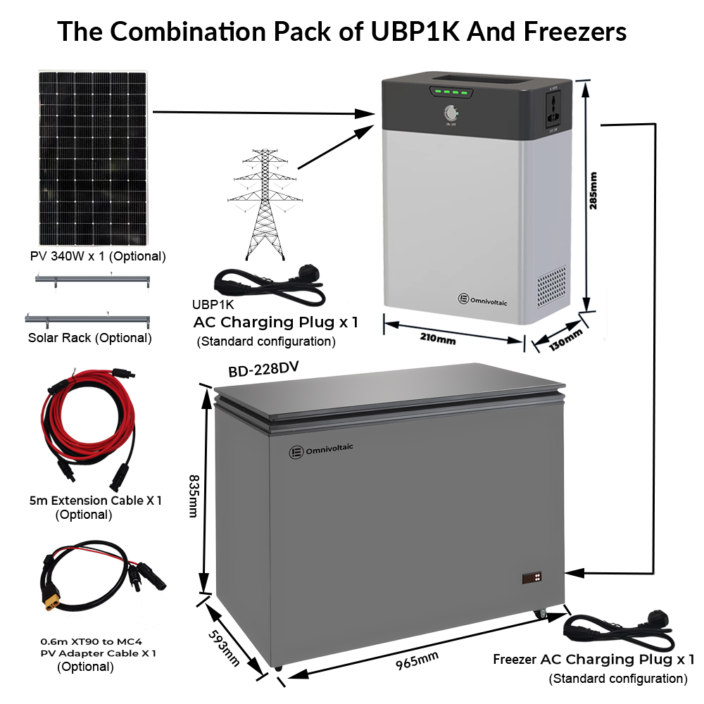 UBP1K and 228L Freezer Pack