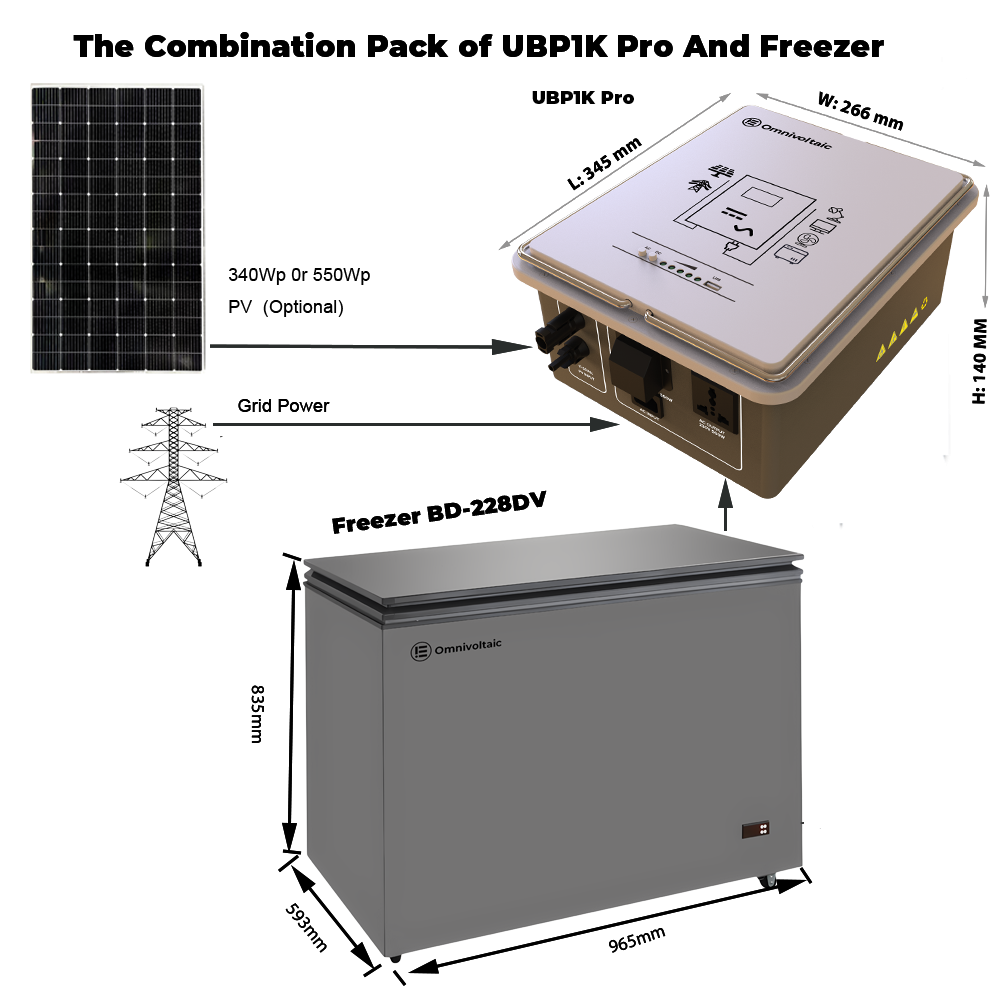 UBP1K PRO and 228L Freezer Pack