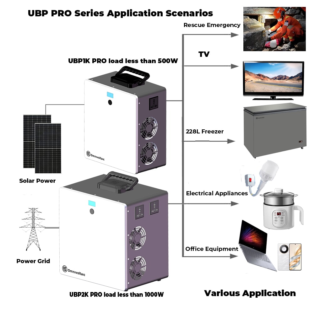 OVES UBP1K PRO
