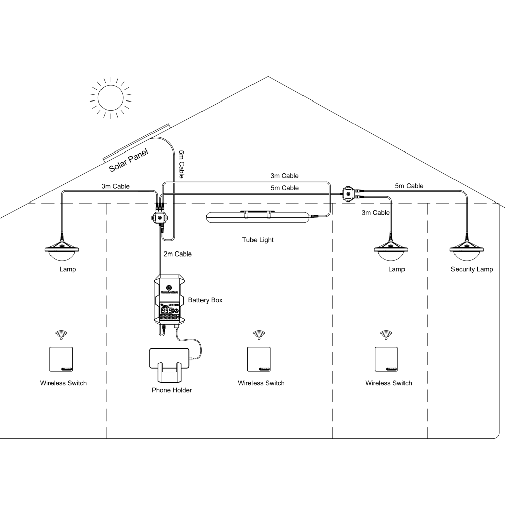 LUMN Home 1030lm (SHS40_12W_T4_L22_S2)