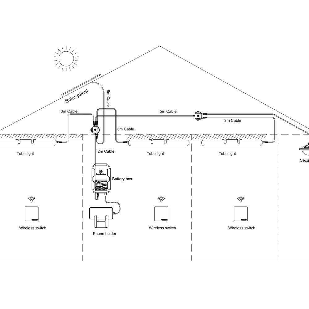 LUMN Home 1430lm (SHS40X_12W_T444_S2_RD)