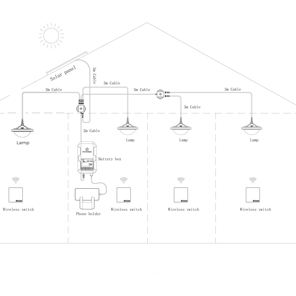 LUMN Home  840lm (SHS40_12W_L2222)
