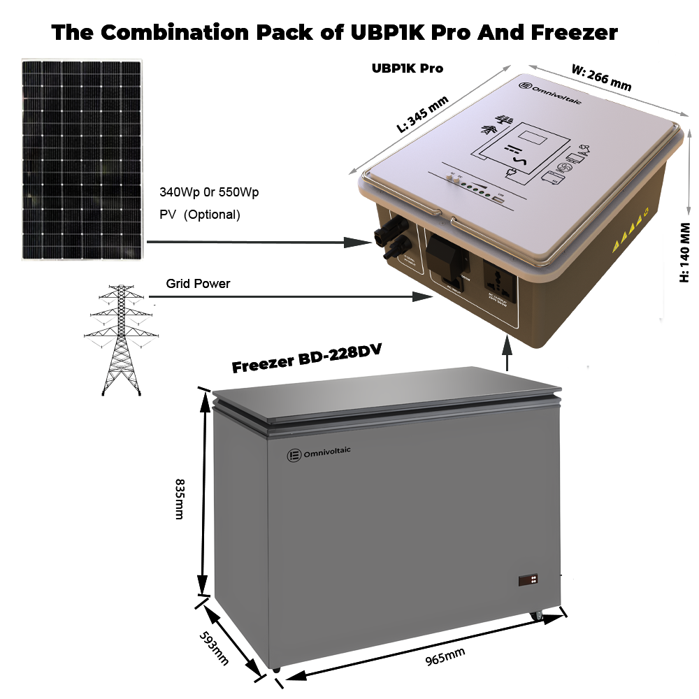 UBP1K Pro and 228L Freezer Pack