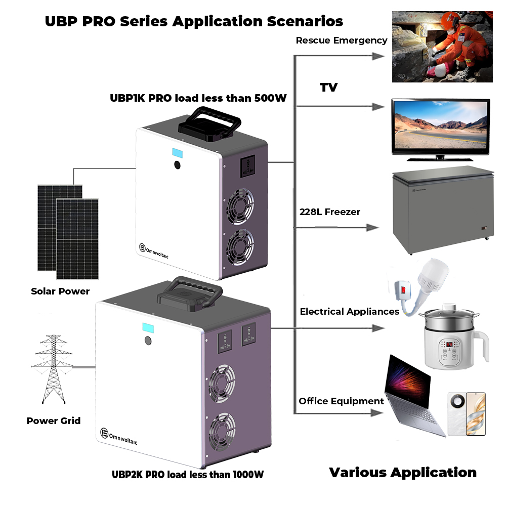 OVES UBP1K PRO