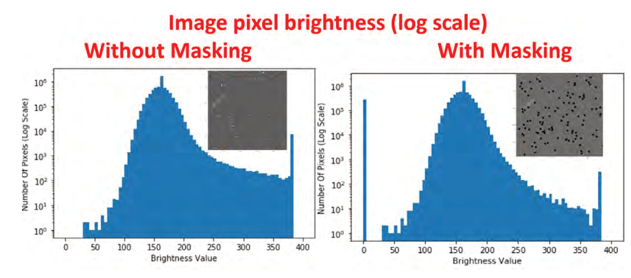 Image pixel-brightness without and with my masking technique for detecting unknown asteroids. JRASC 117(1).