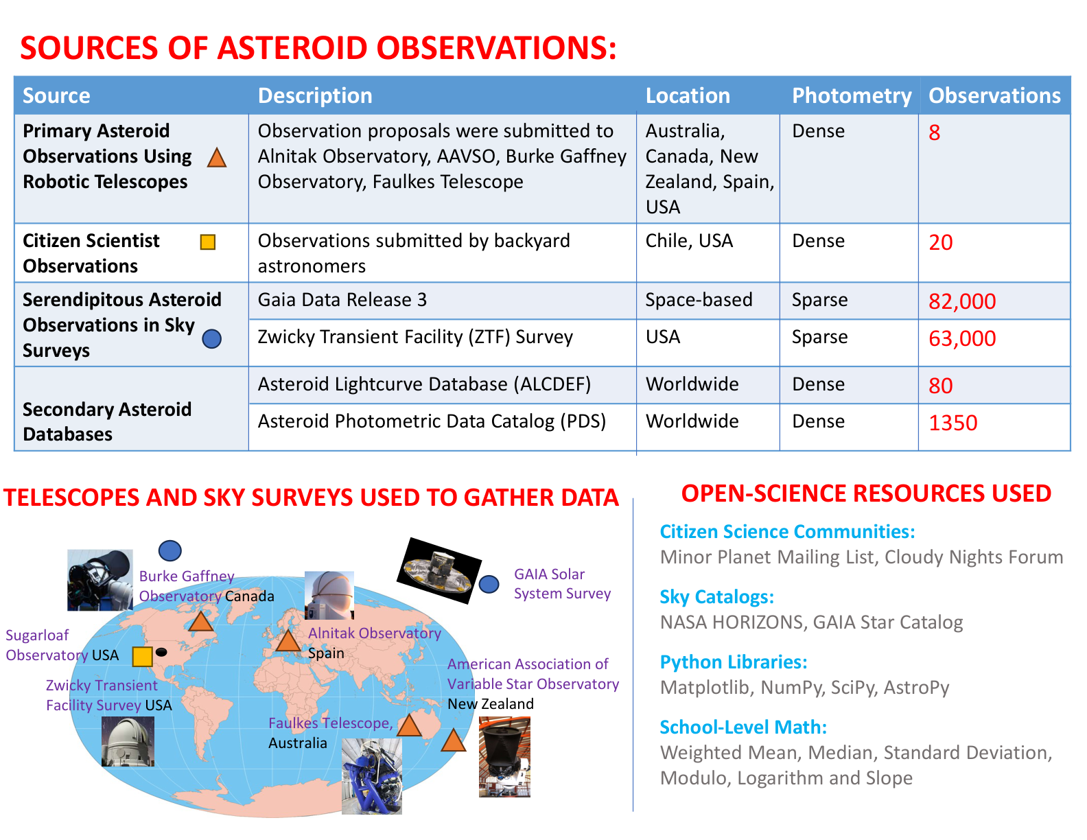 The open data PhAst fuses: about 145,000 sparse survey observations (Gaia DR3, ZTF) merged with dense targeted and citizen-scientist light curves.