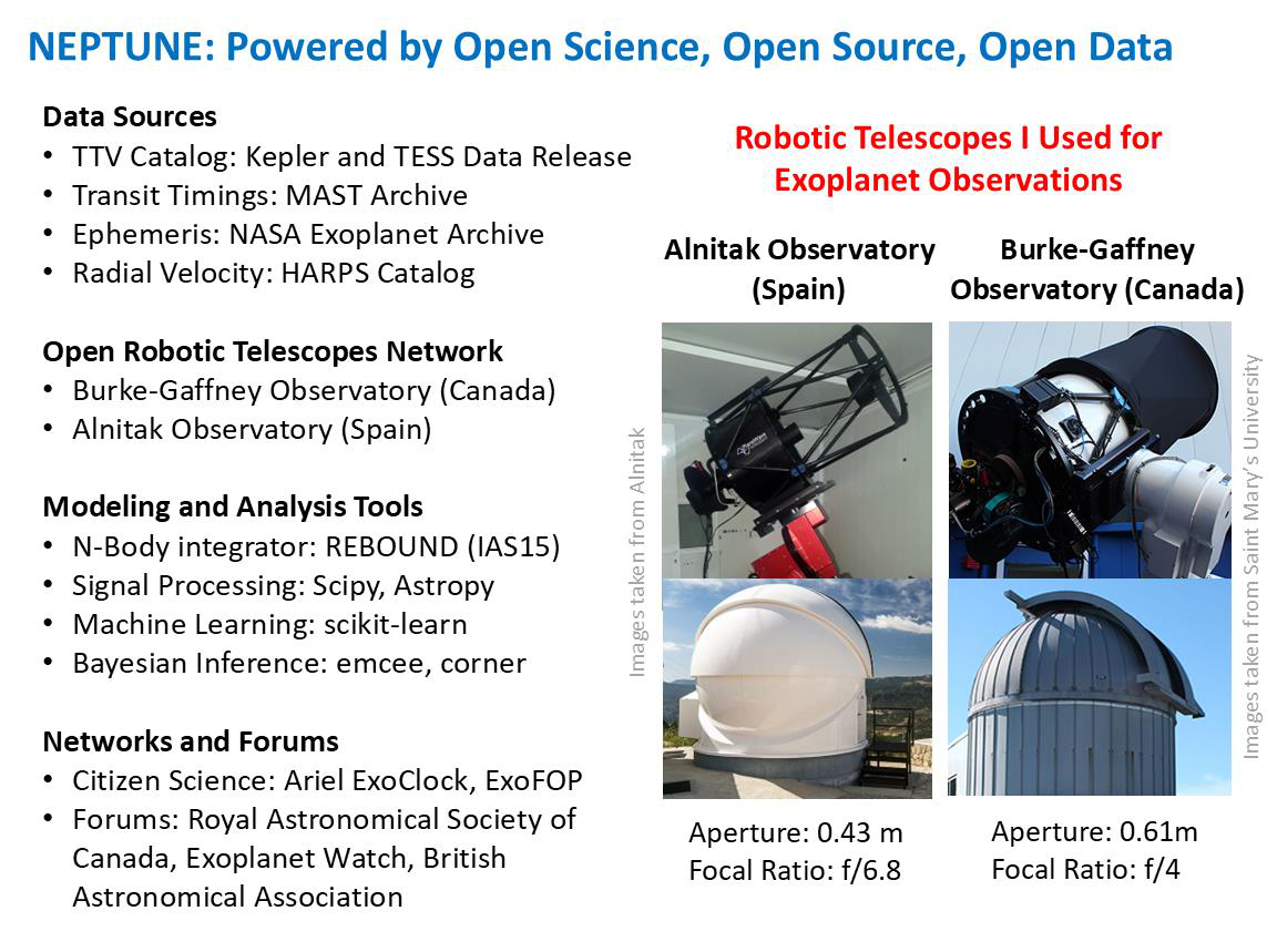 NEPTUNE runs entirely on open data (Kepler/TESS, NASA Exoplanet Archive, HARPS) and open tools (REBOUND, scikit-learn, emcee), with example observations from shared robotic telescopes.