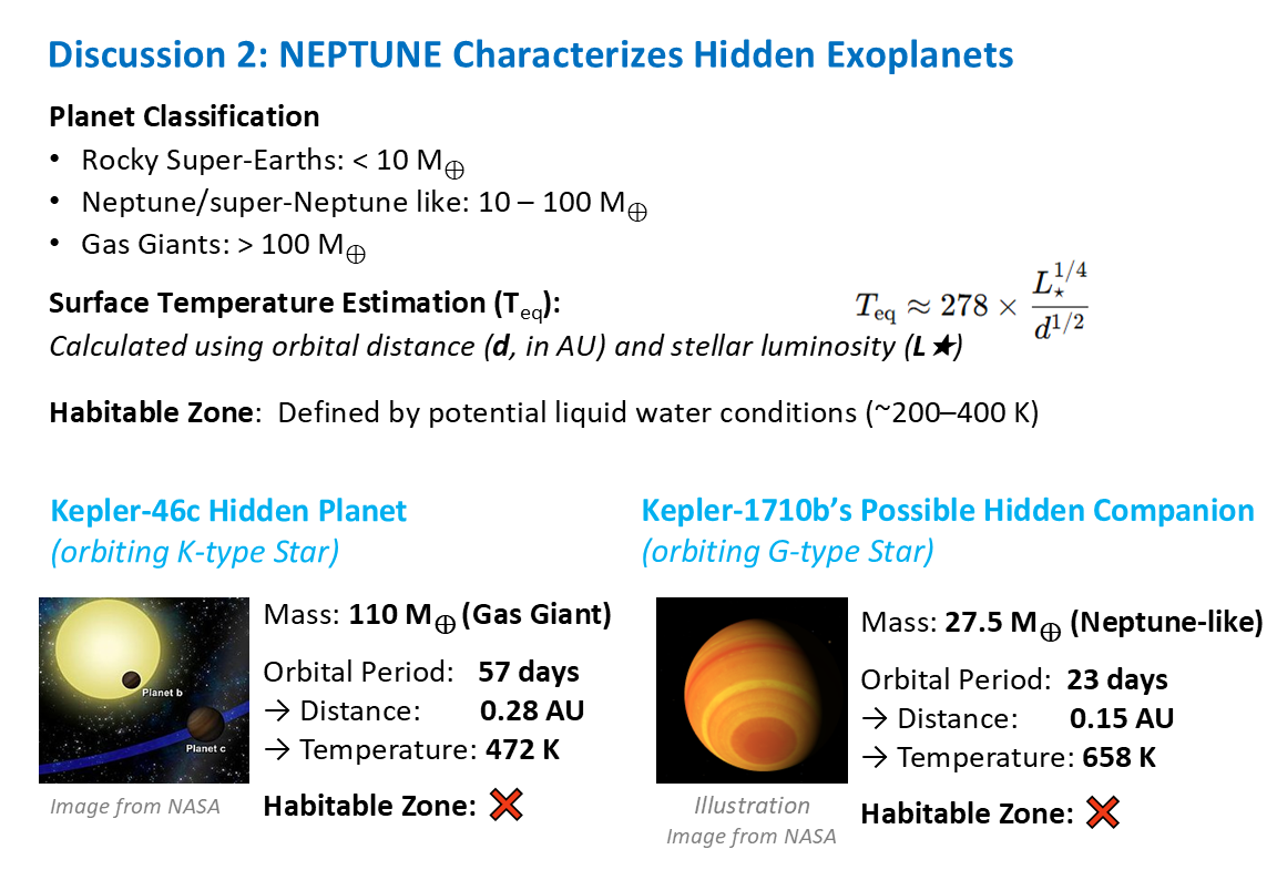 Discussion 2 - the recovered masses and orbits let NEPTUNE classify the planets and estimate temperature and habitability: Kepler-46c is a ~110 Earth-mass gas giant (472 K, not habitable) and the Kepler-1710 candidate a ~27.5 Earth-mass Neptune-like world (658 K, not habitable).