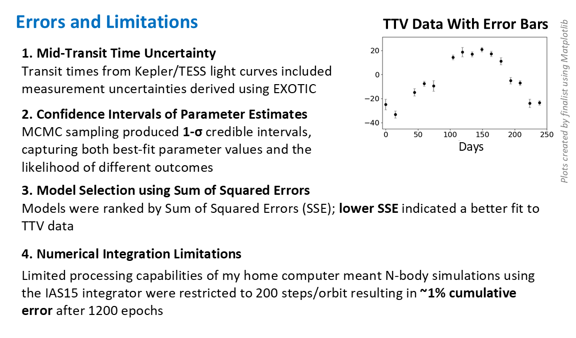 Errors and limitations - mid-transit timing uncertainties are propagated, parameters carry 1-sigma credible intervals, models are ranked by sum of squared errors, and the home-computer IAS15 runs carry ~1% cumulative integration error after 1,200 epochs.