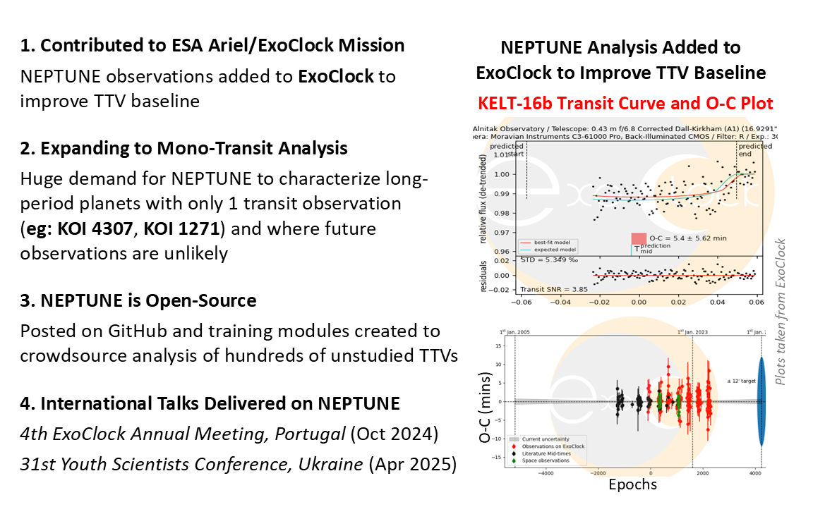 Project impact - NEPTUNE analysis has been contributed to the ESA Ariel/ExoClock effort to improve TTV baselines, is being extended to mono-transit systems (KOI 4307, KOI 1271), is open-source on GitHub with training modules, and has been presented internationally.