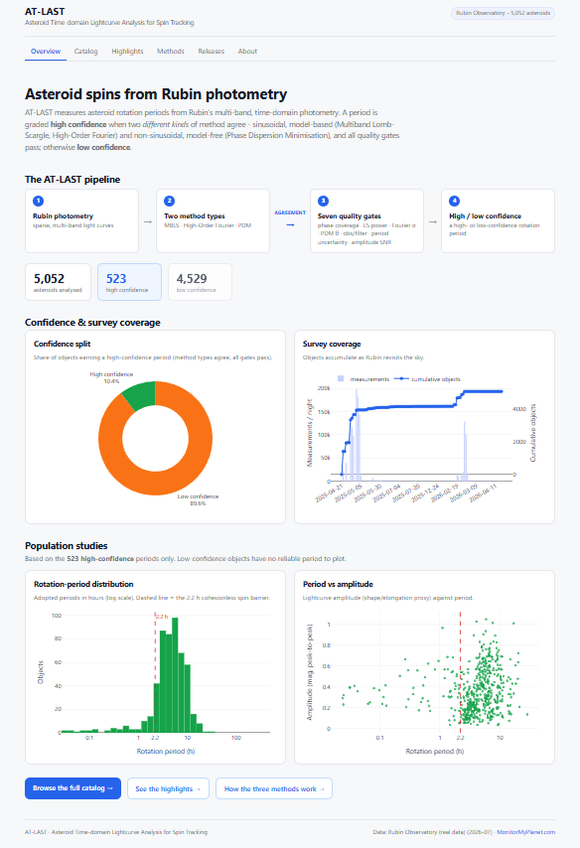 The AT-LAST interactive portal at atlast.monitormyplanet.com