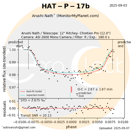 HAT-P-17b transit on 2025-09-03
