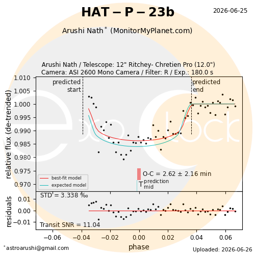 HAT-P-23b transit on 2026-06-25