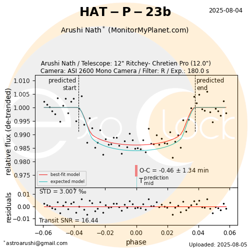 HAT-P-23b transit on 2025-08-04