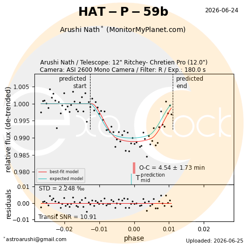 HAT-P-59b transit on 2026-06-24
