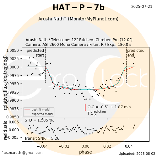 HAT-P-7b transit on 2025-07-21