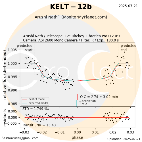 KELT-12b transit on 2025-07-21