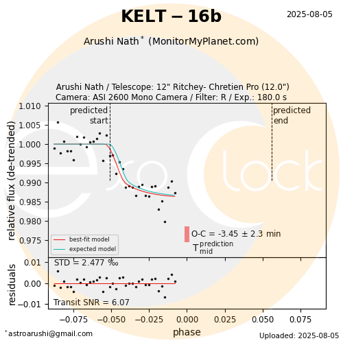 KELT-16b transit on 2025-08-05