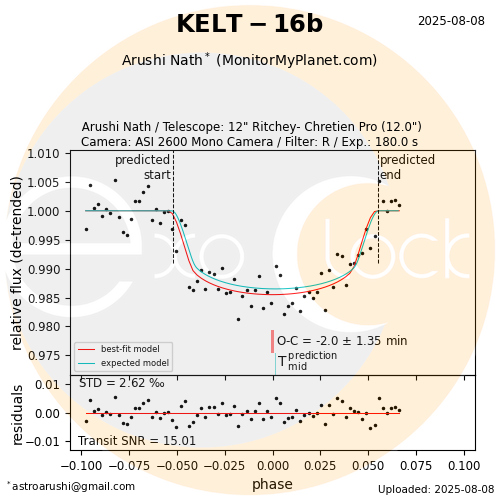 KELT-16b transit on 2025-08-08