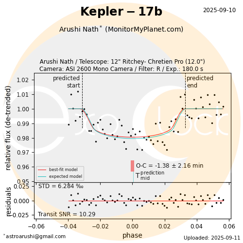 Kepler-17b transit on 2025-09-10