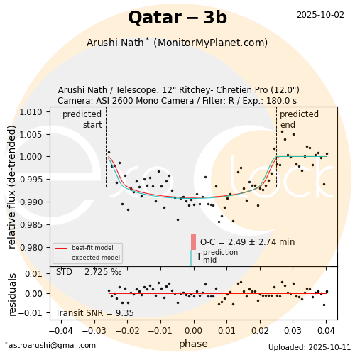 Qatar-3b transit on 2025-10-02