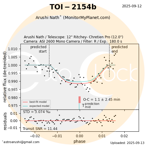TOI-2154b transit on 2025-09-12