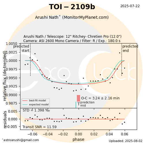 TOI-2109b transit on 2025-07-22