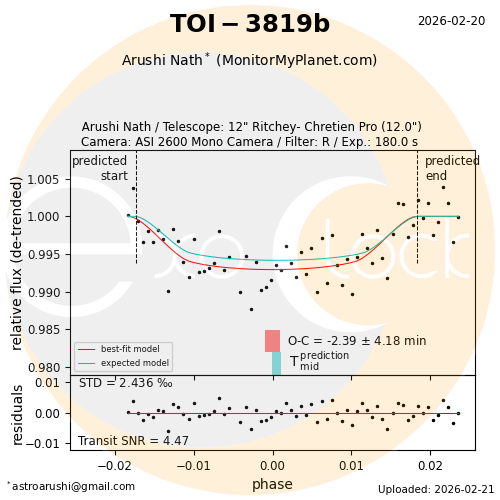 TOI-3819b transit on 2026-02-20