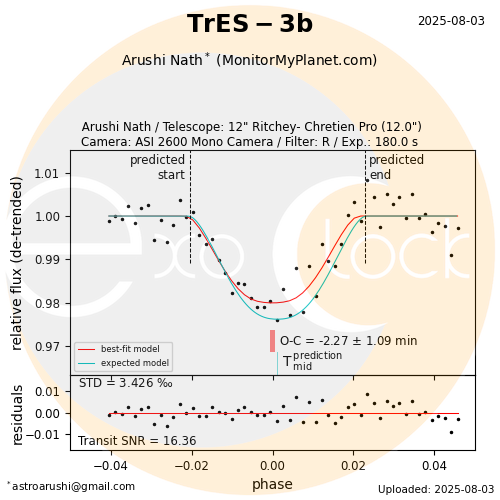 TrES-3b transit on 2025-08-03