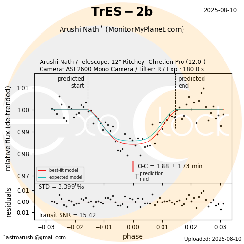 TrES-2b transit on 2025-08-10