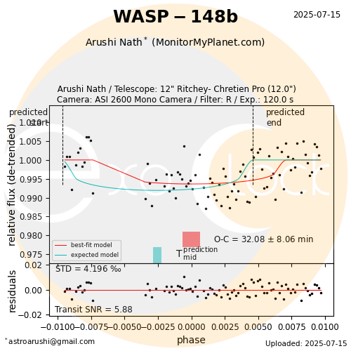 WASP-148b transit on 2025-07-15