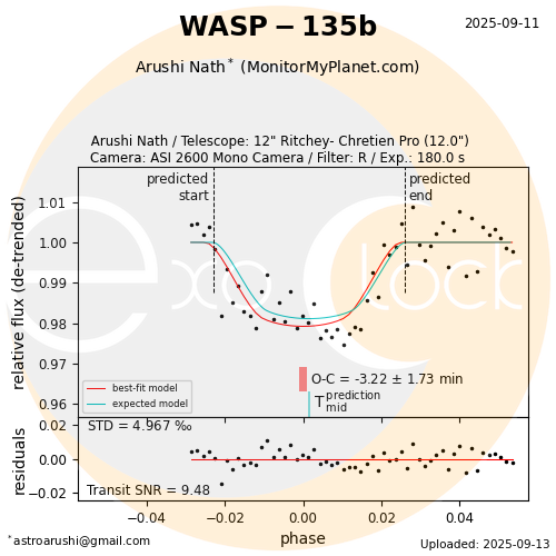 WASP-135b transit on 2025-09-11