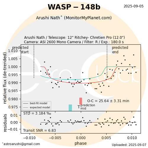 WASP-148b transit on 2025-09-05