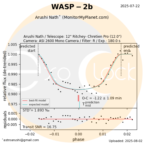 WASP-2b transit on 2025-07-22