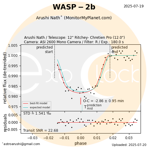 WASP-2b transit on 2025-07-19