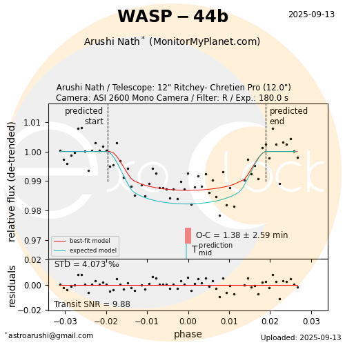 WASP-44b transit on 2025-09-13
