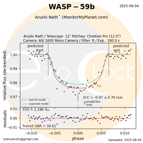 WASP-59b transit on 2025-08-04