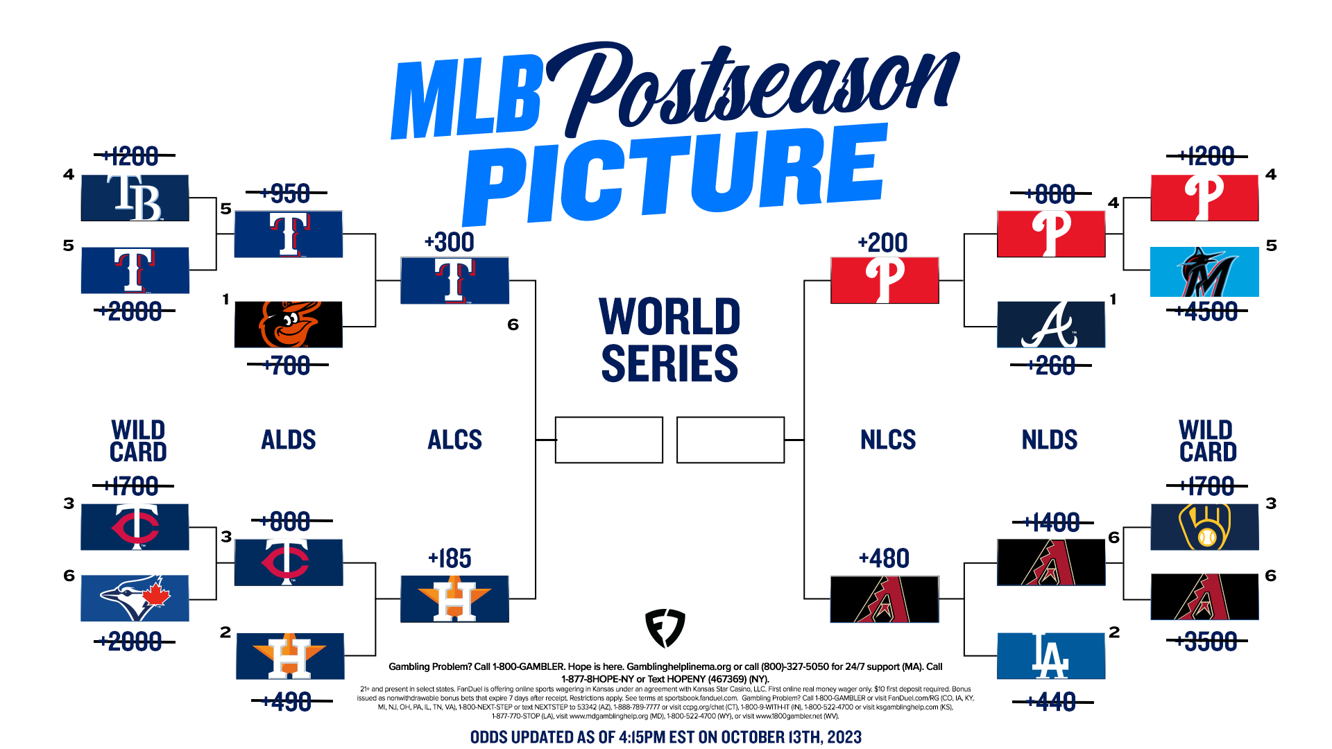 Top 3 MLB Sportsbooks for the 2023 Playoffs