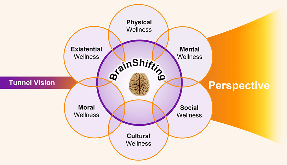 Wellness Spheres Poster