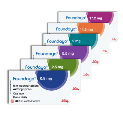 Rear view of Foundayo Weight Loss Pills