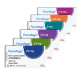 Rear view of Foundayo Weight Loss Pills