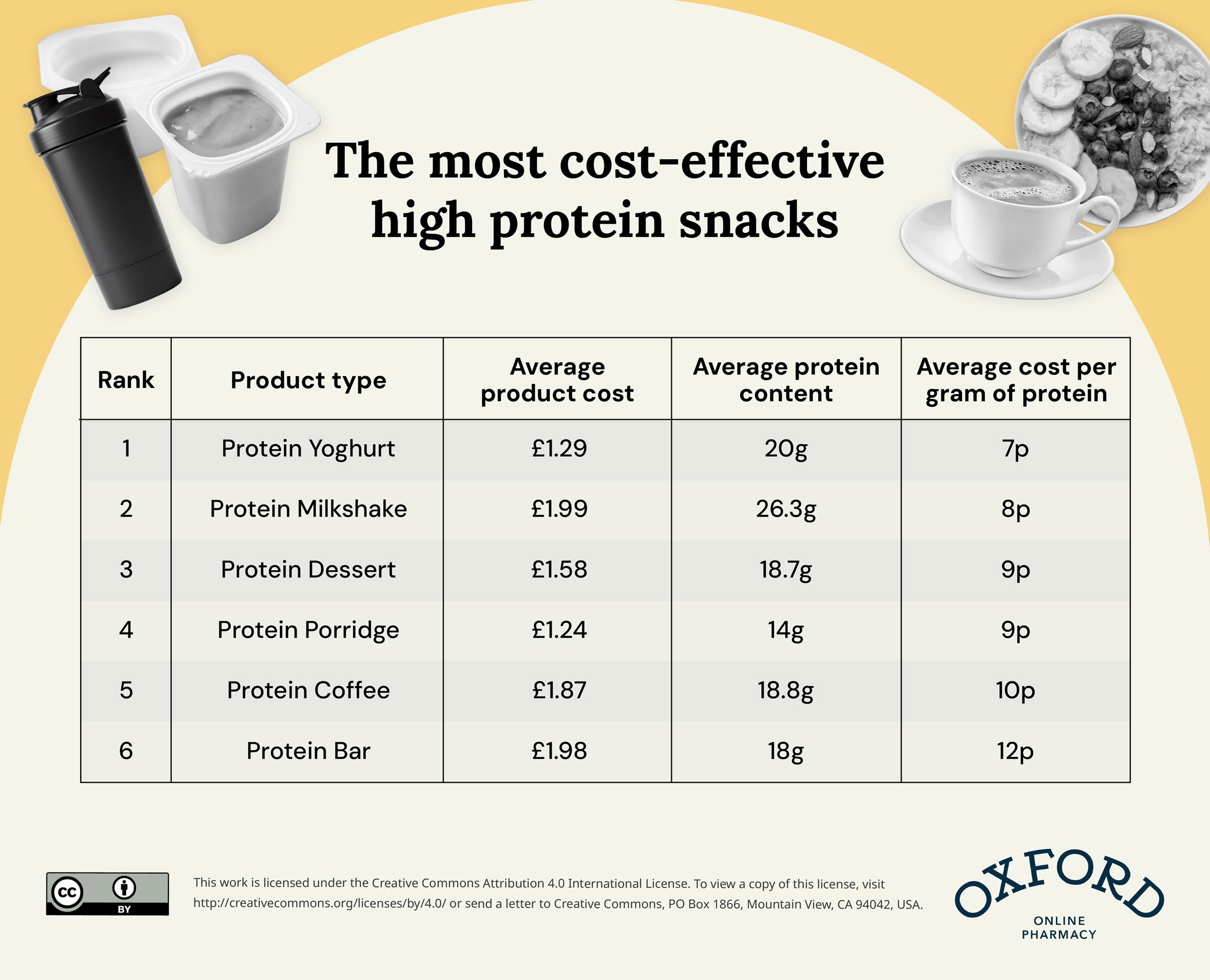 The most cost effective protein snacks comparison table