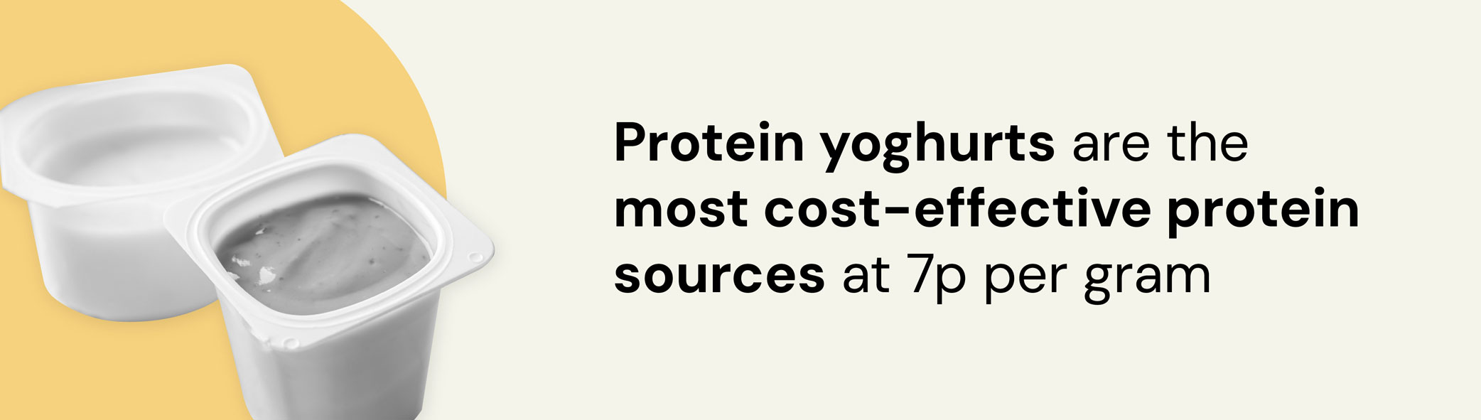 A statistic quote card stating that protein yoghurts are the most cost-effective protein sources at 7p per gram