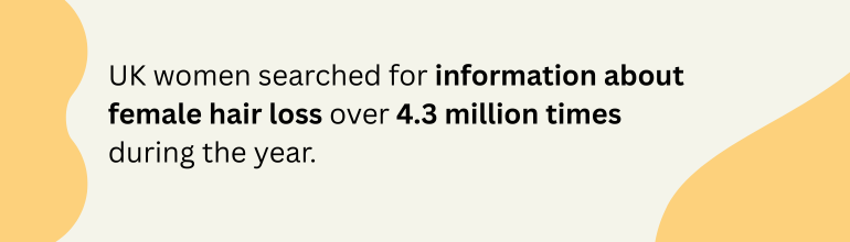 Quote card saying 'UK women searched for information about female hair loss over 4.3 million times during a year'.