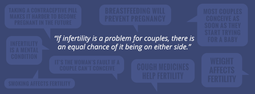 Infertility
