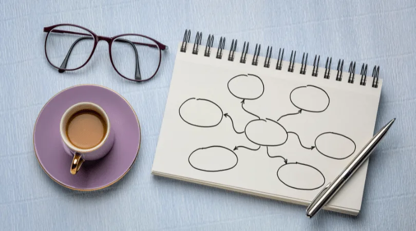 flatlay-mindmap-coffee-glasses