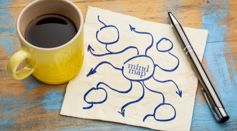 mind-map-with-coffee-cup