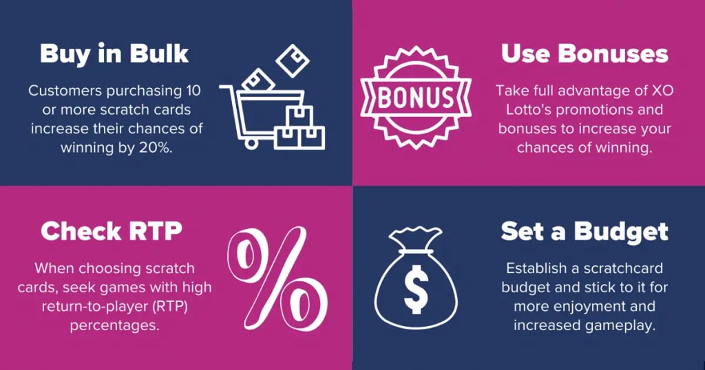 scratch card tips infographic showing RTP strategy and bankroll management